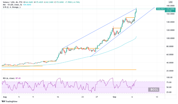 WHAT TO CONSIDER WHEN CHOOSING A PLATFORM TO TRADE CRYPTOCURRENCY